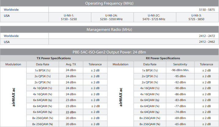 NSE7_PBC-6.4 Simulationsfragen